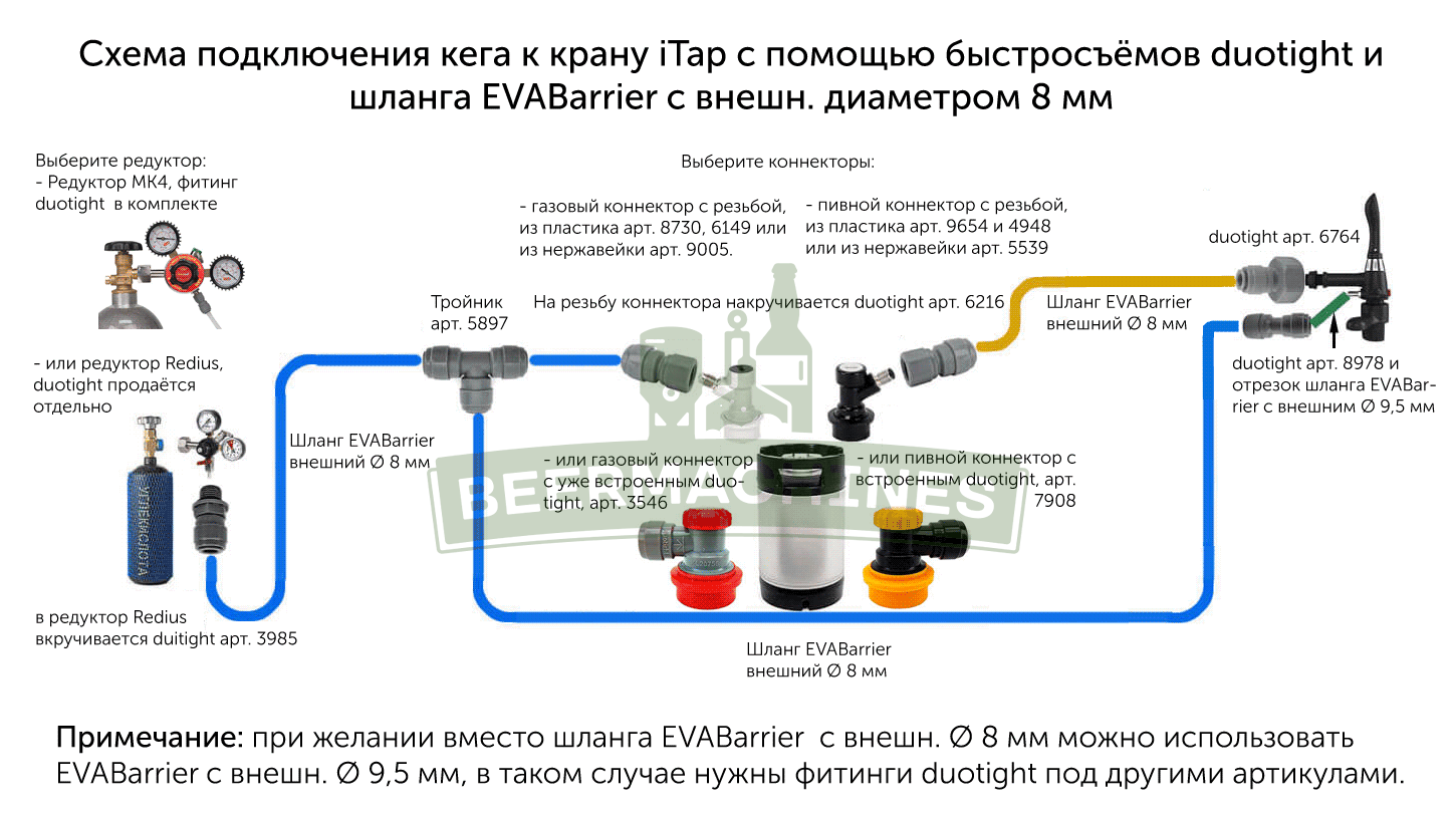 Ложка iTap для налива в бутылку под кронен пробку. Купить в  интернет-магазине BeerMachines с доставкой по Москве и России